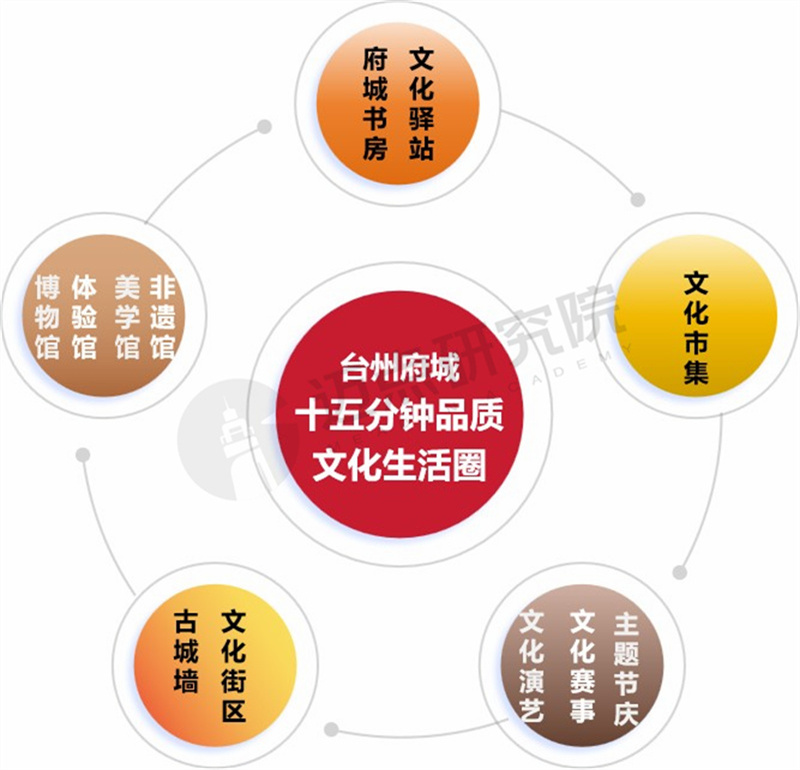 15分钟.jpg