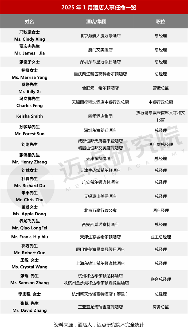 2025年1月中国酒店业发展报告_03.jpg