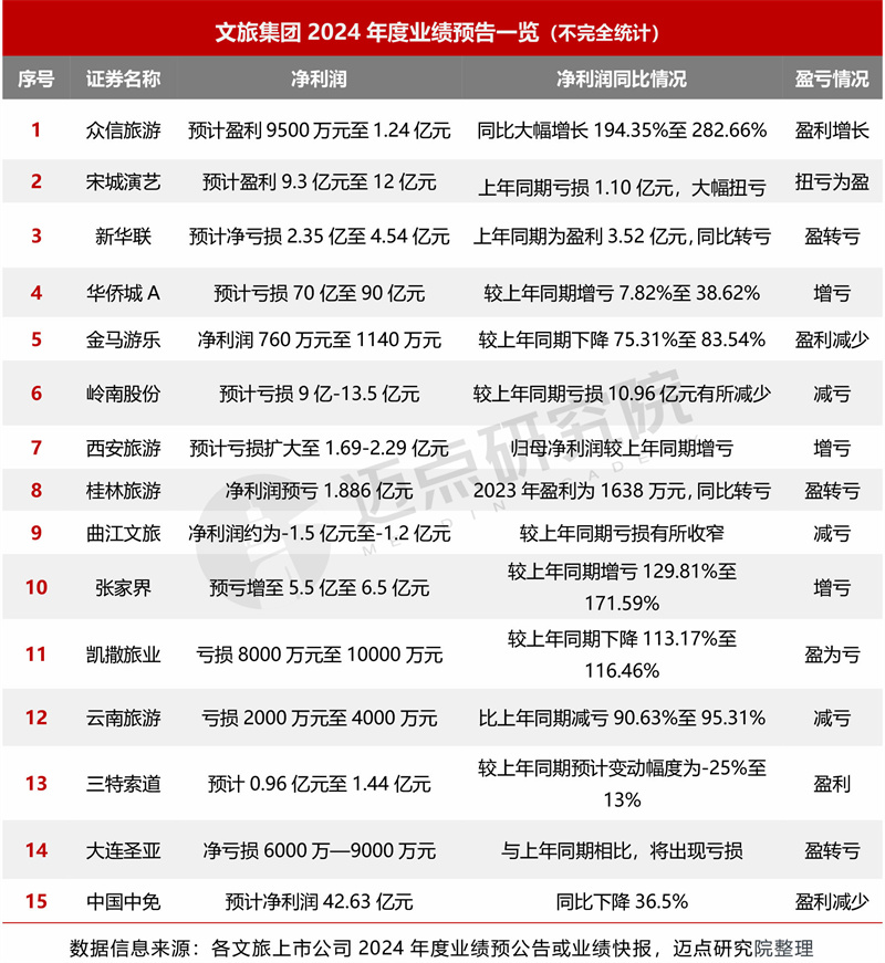 业绩预告.jpg