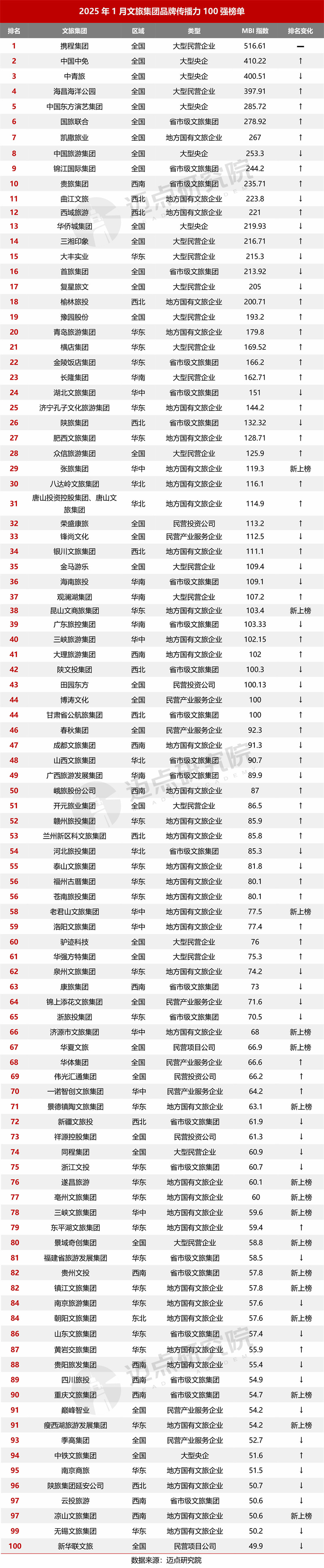 8+9+10榜单合并.jpg