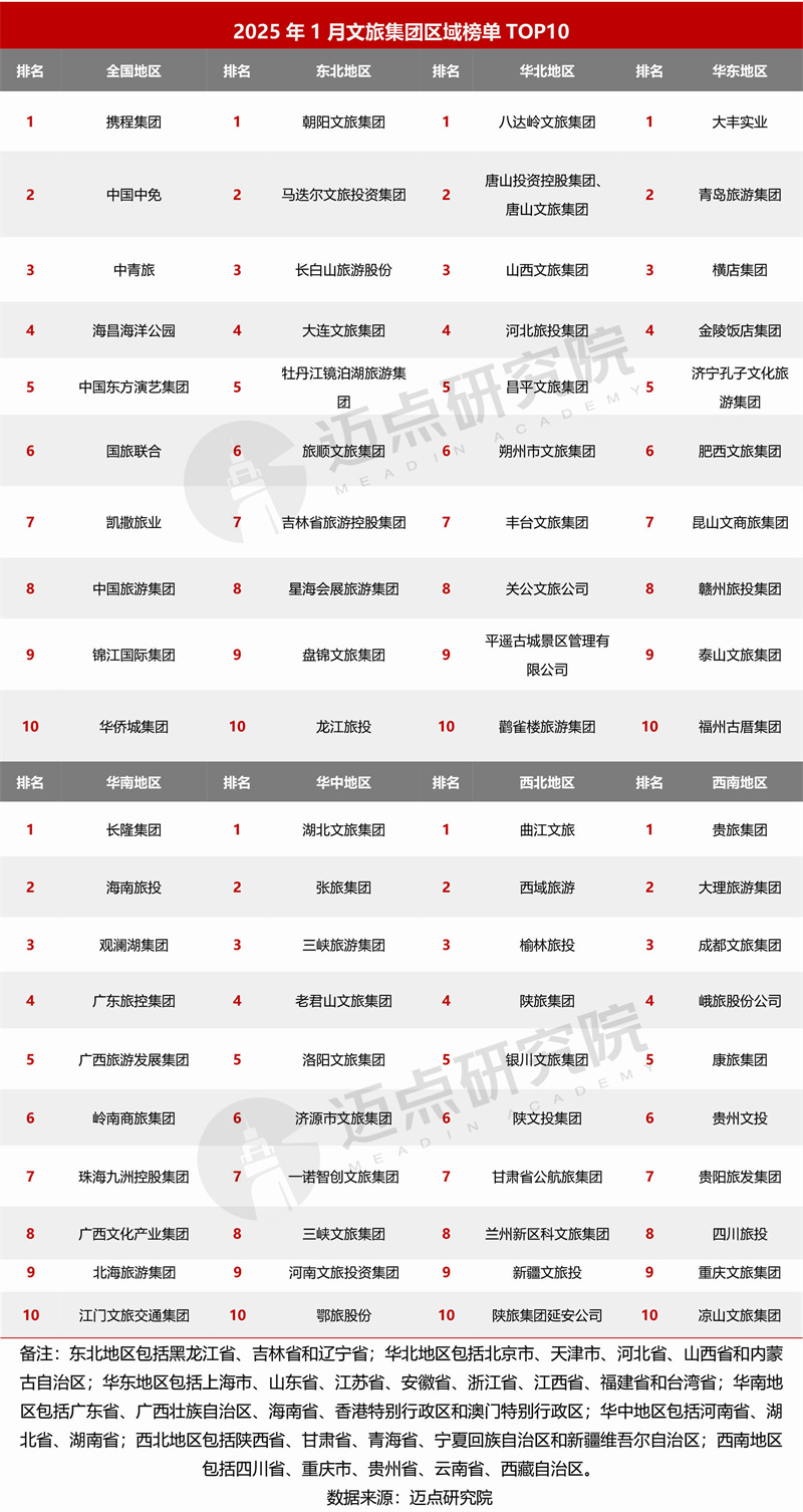 区域榜单修改.jpg