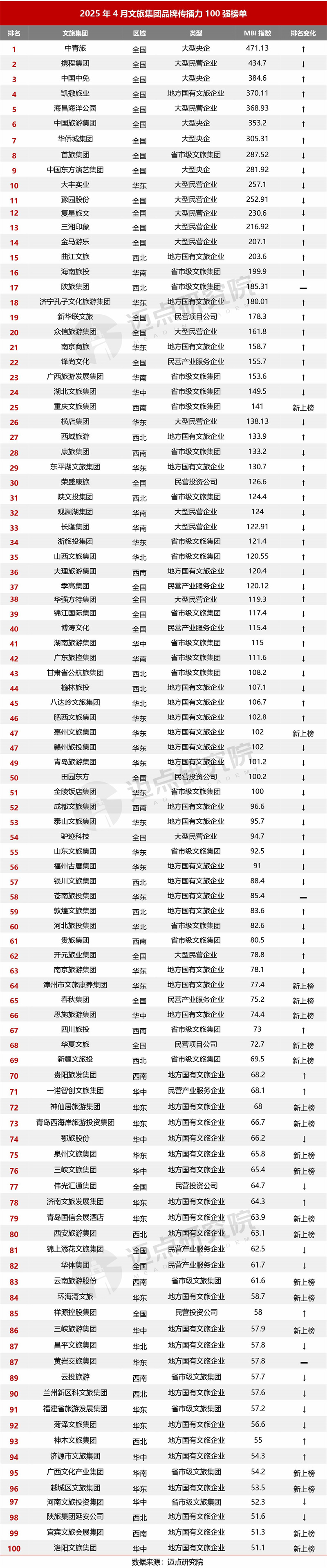 百强榜单.jpg