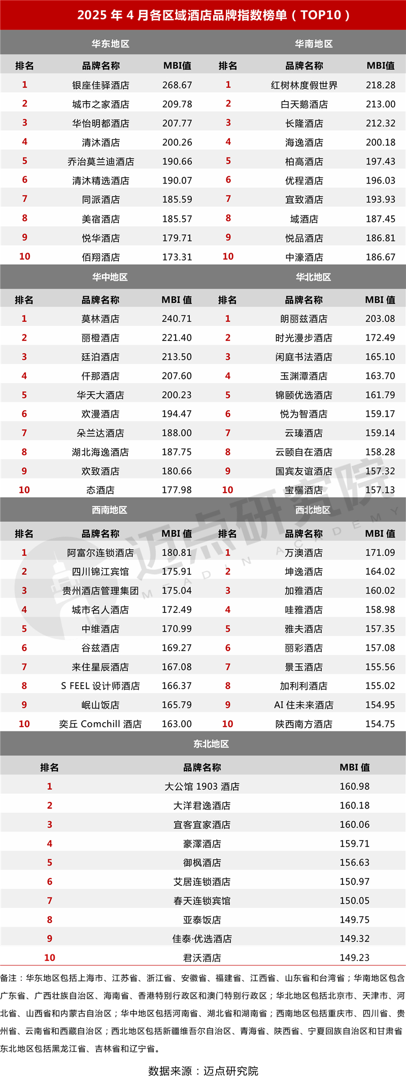 区域榜单_03.jpg