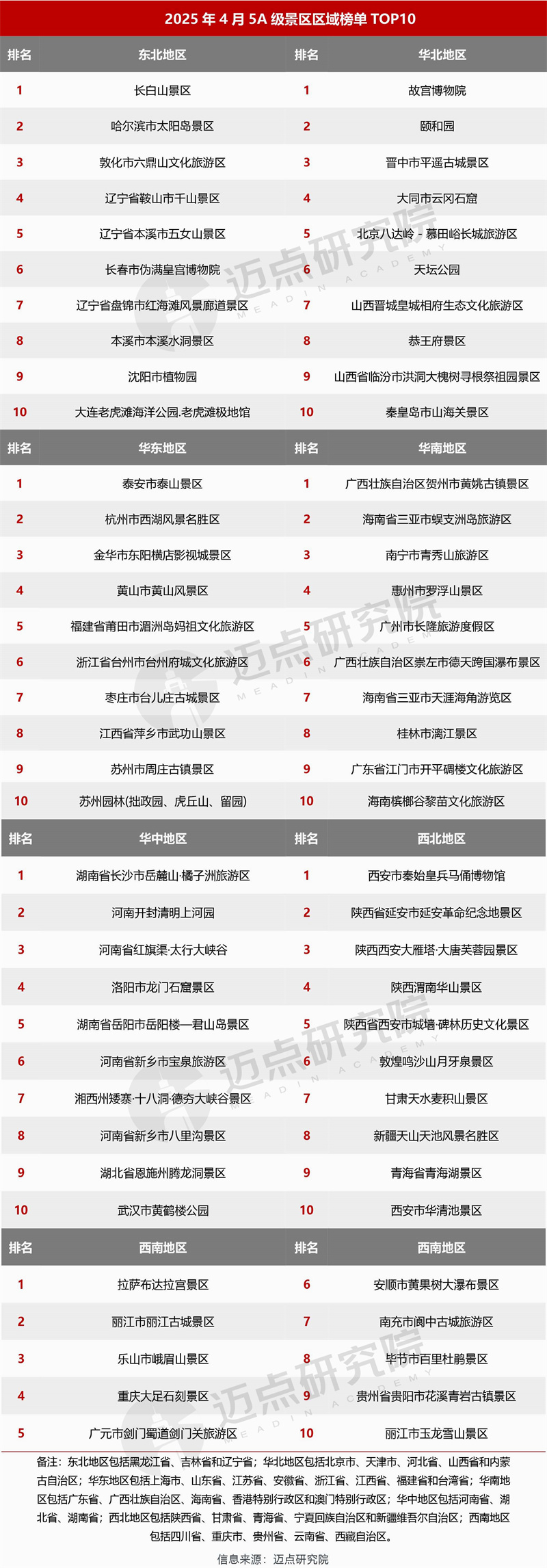 区域榜单.jpg