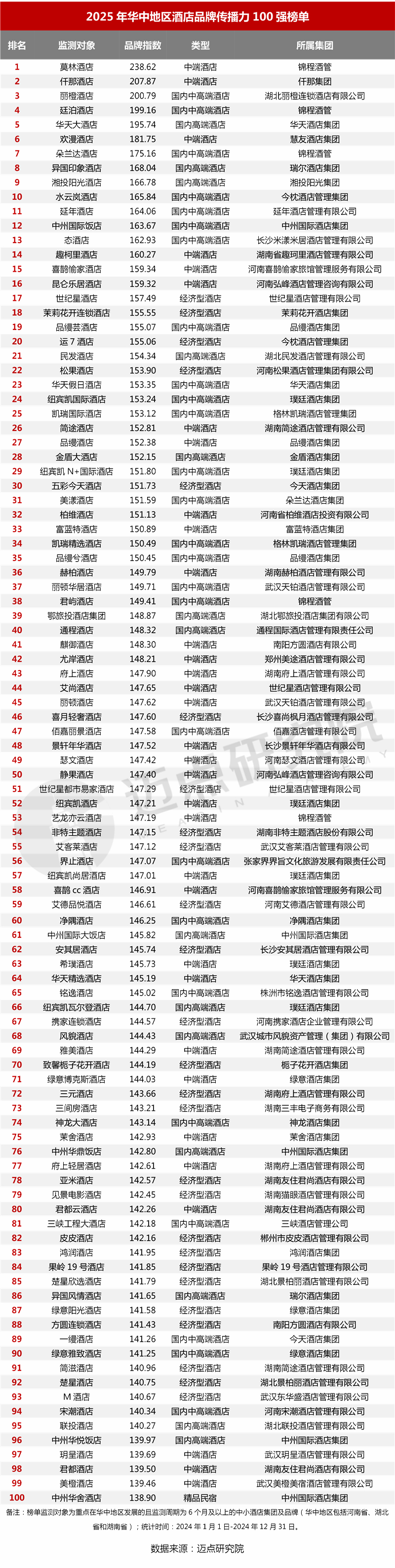 华中榜单_03.jpg