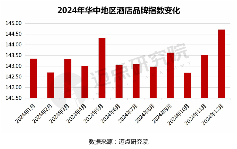 华中品牌指数变化_03.jpg