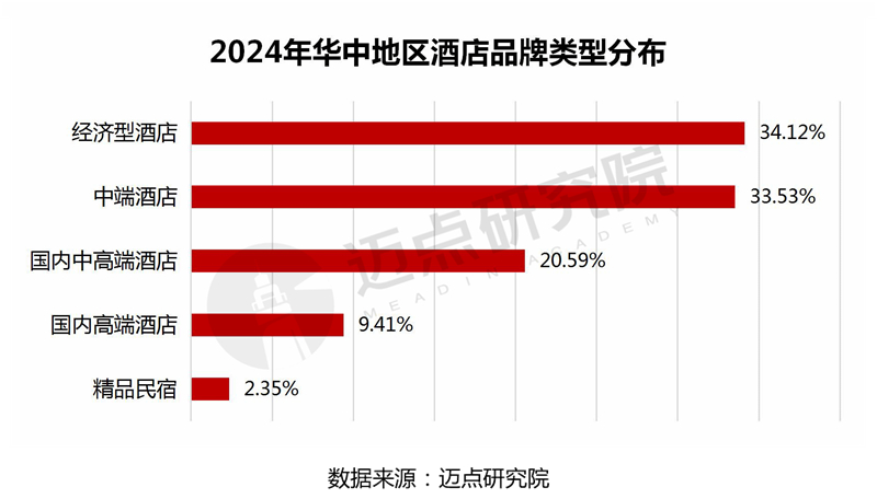 华中品牌类型_03.jpg