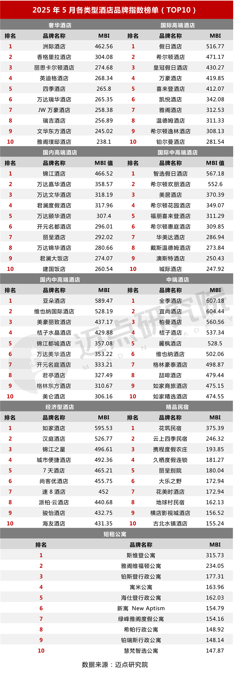 类型榜单_03.jpg