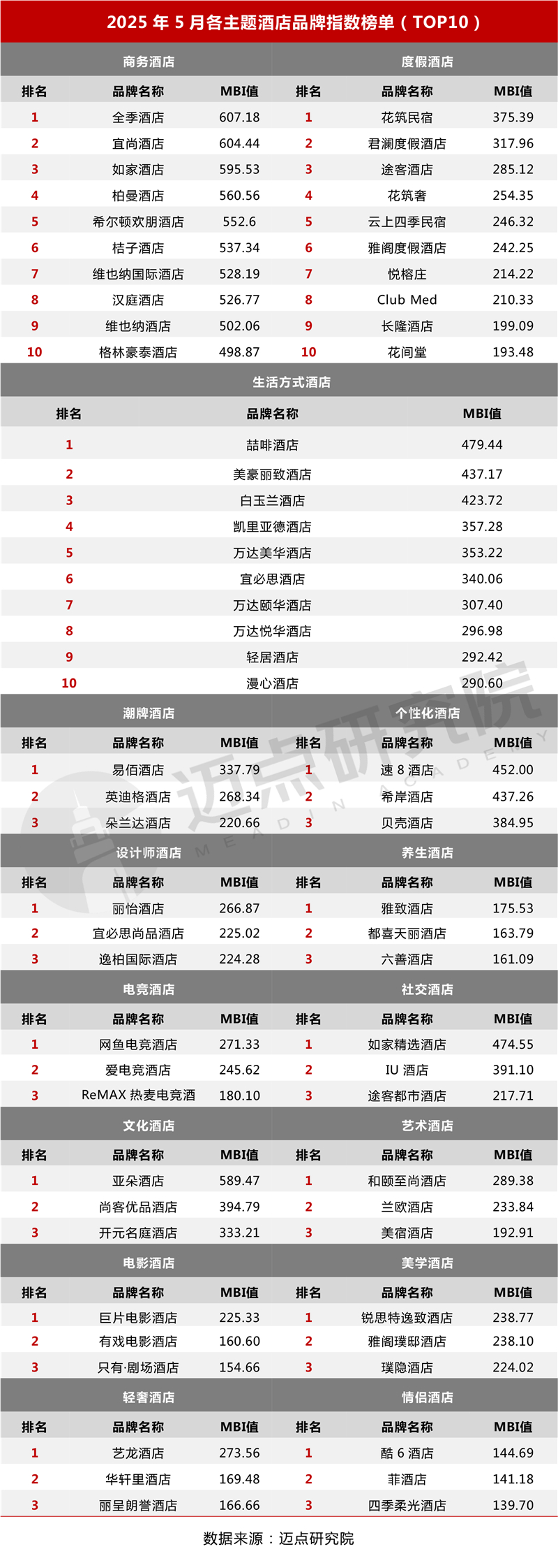 主题榜单_03.jpg