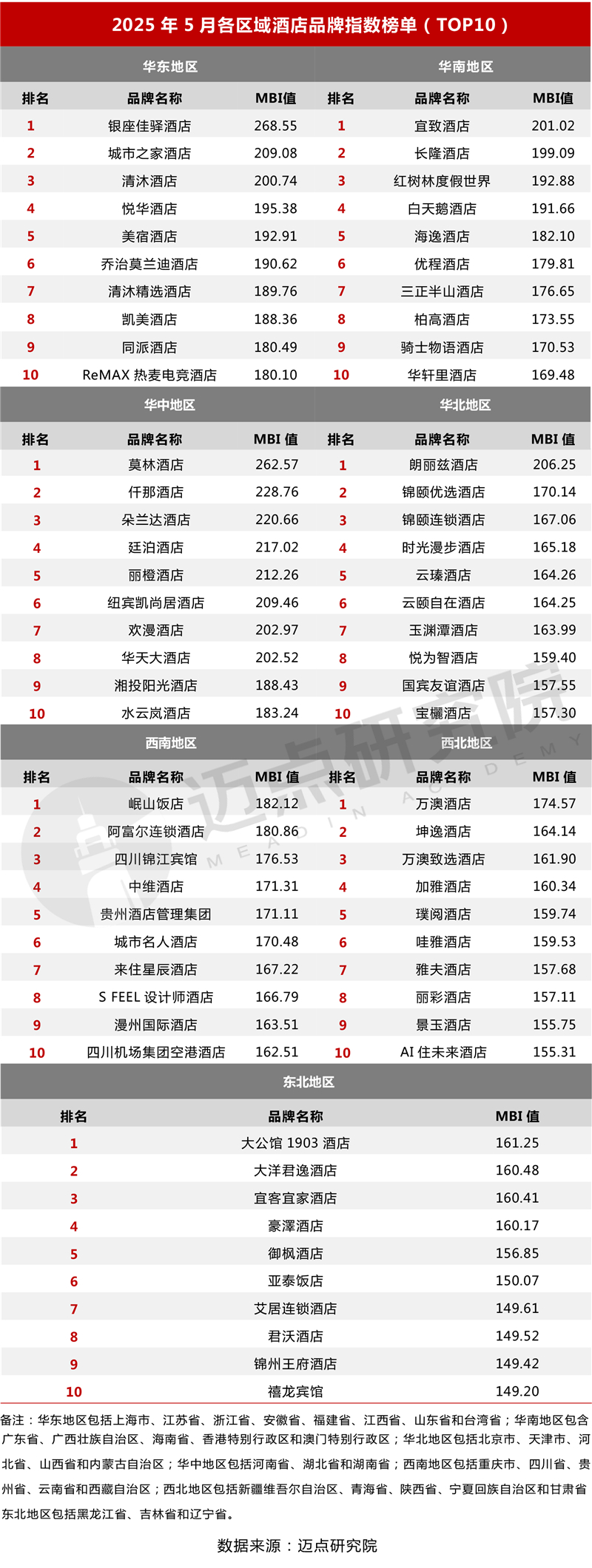 区域榜单_03.jpg