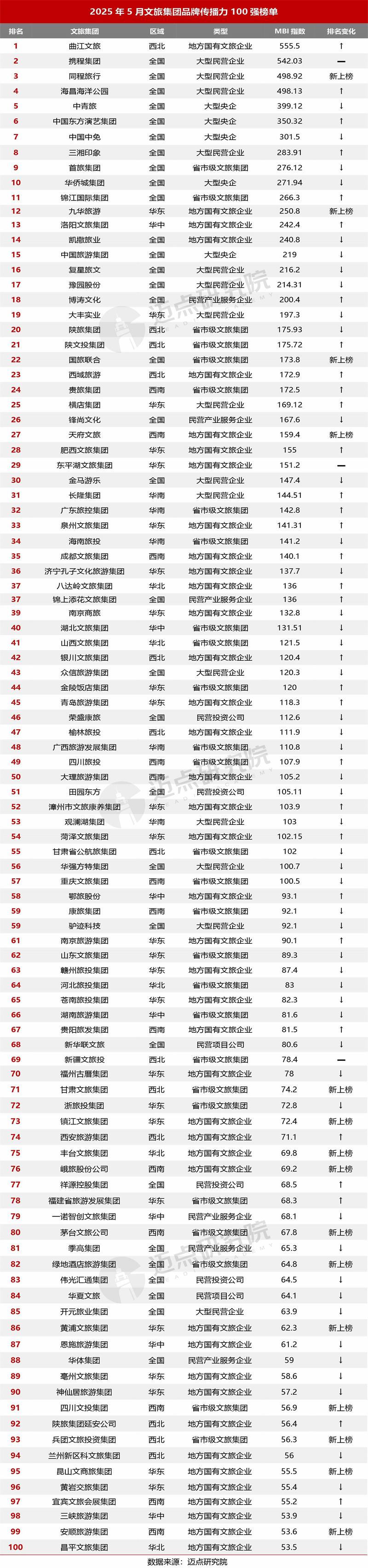 百强榜单.jpg
