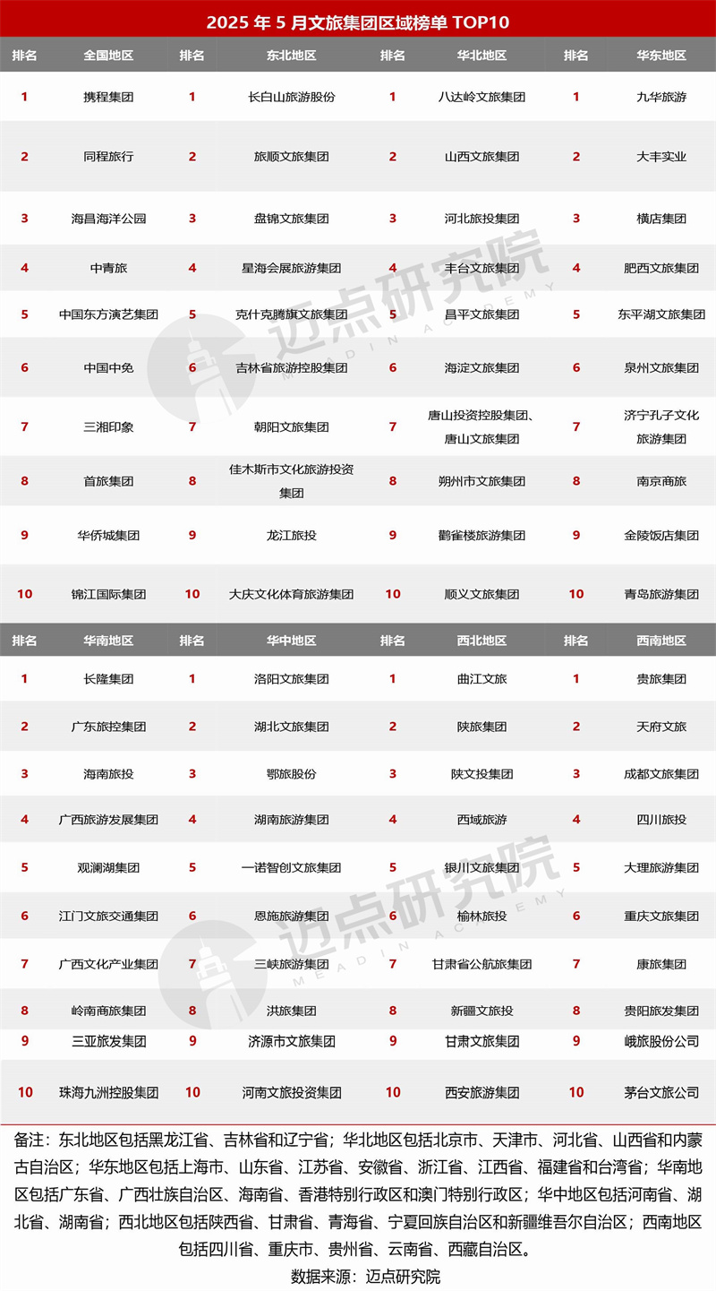 区域榜单.jpg