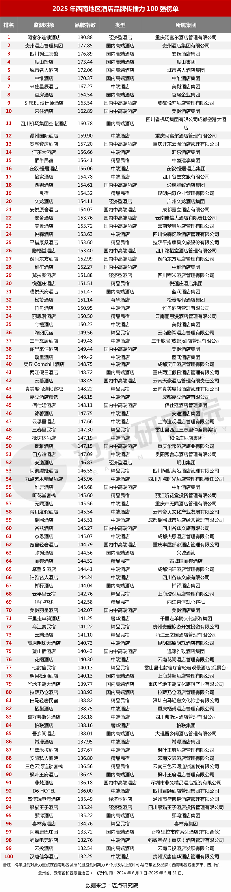 榜单_03.jpg
