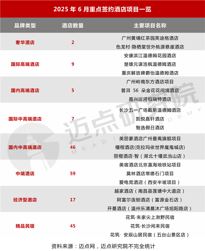 3重点签约_03.jpg