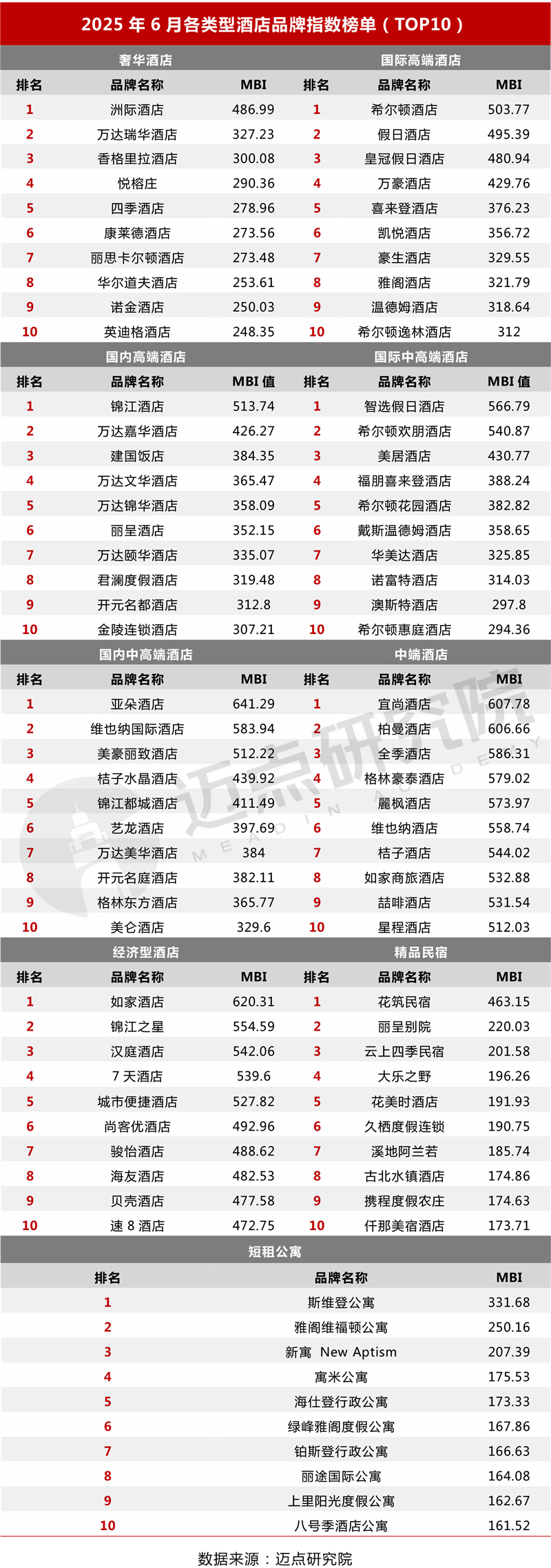 6各类型榜单_03.jpg