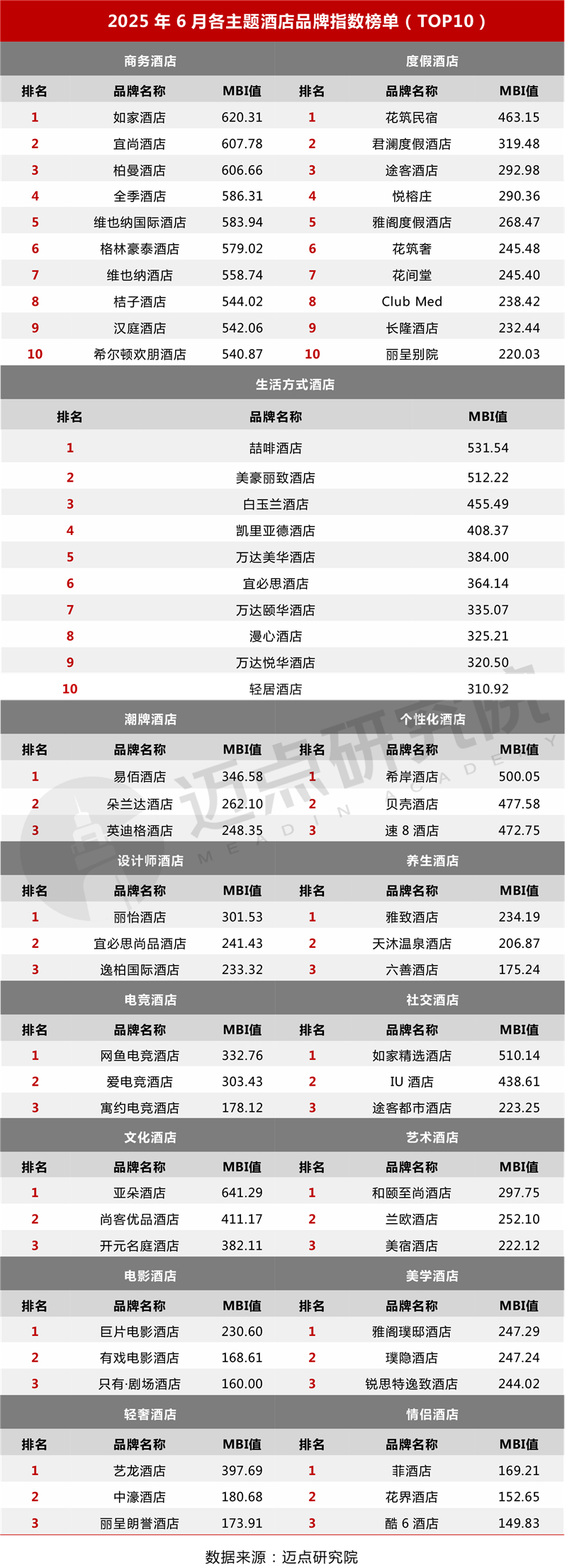 各主题榜单_03.jpg