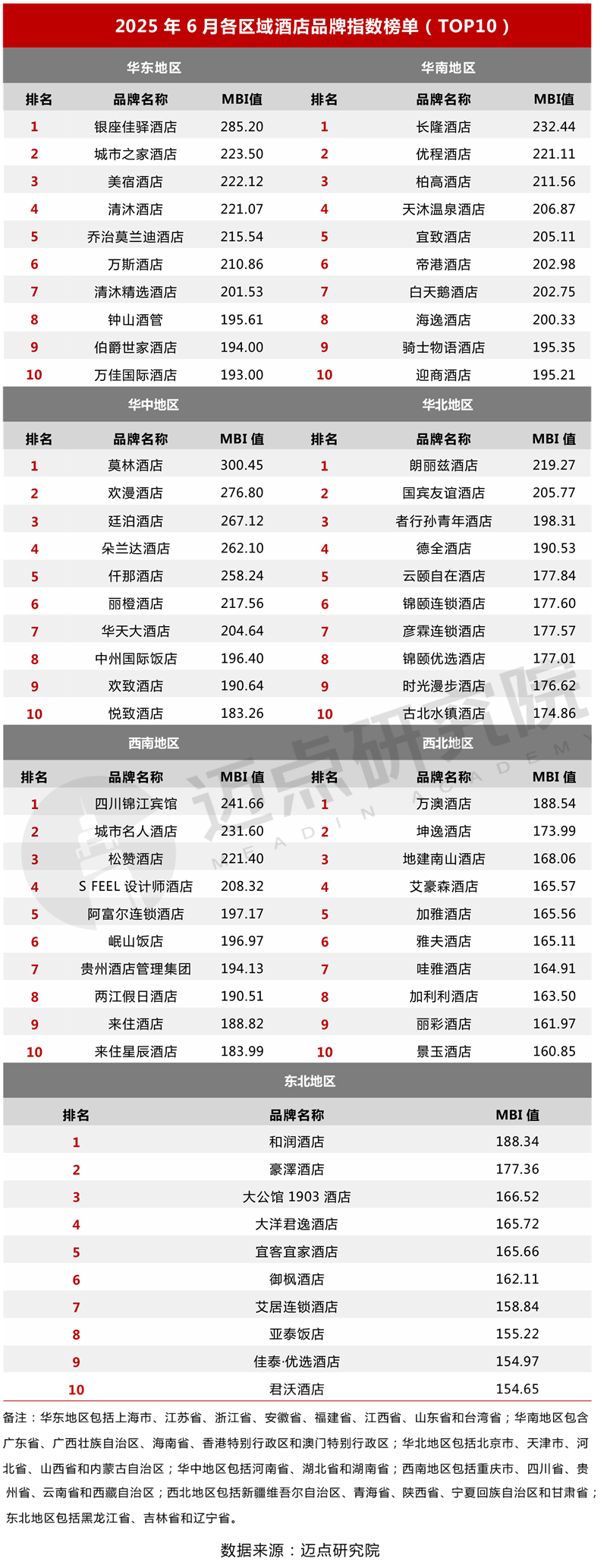 10地区榜单_03.jpg