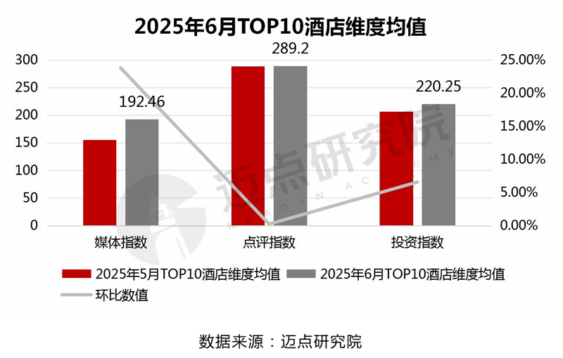 11各维度均值_03.jpg