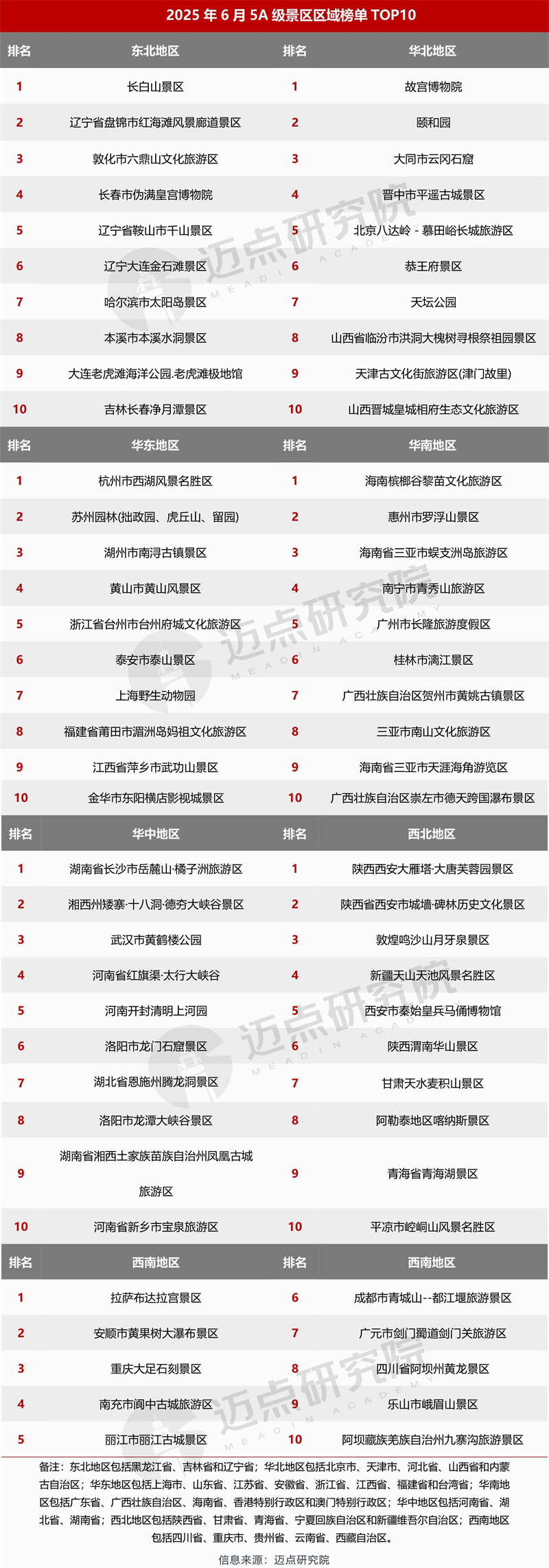 区域榜单.jpg