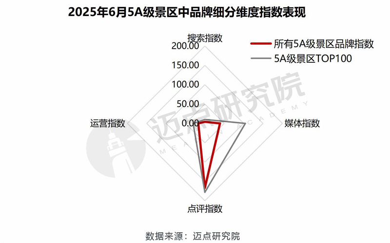 细分指数.jpg