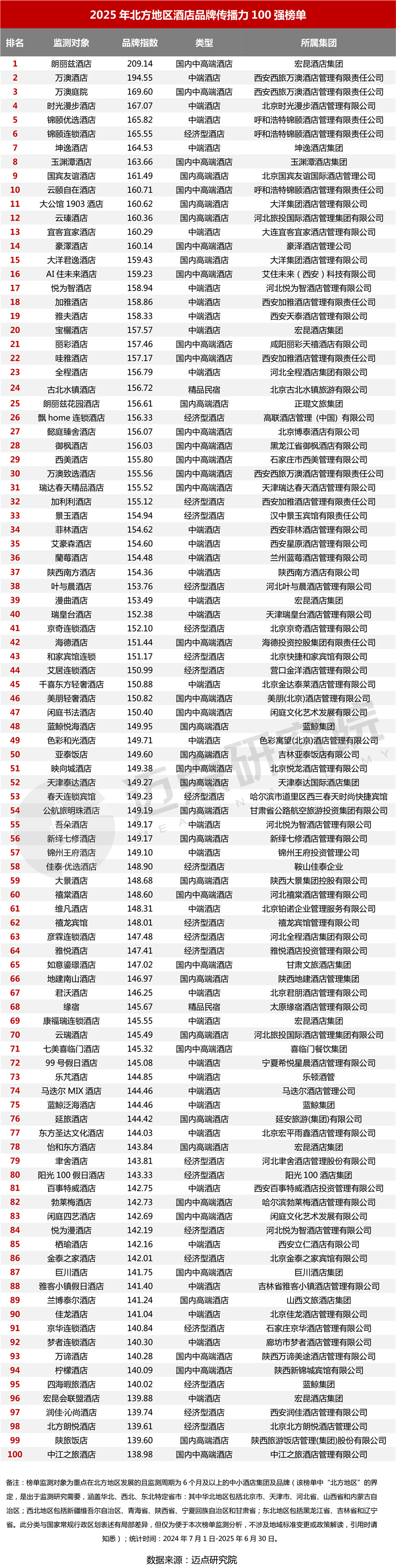 榜单_03.jpg