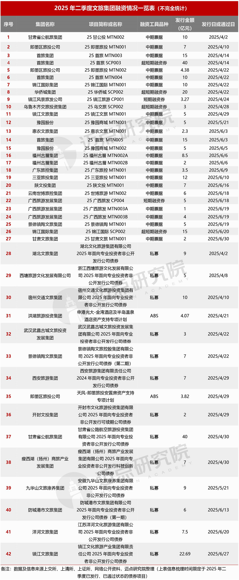 融资合并.jpg