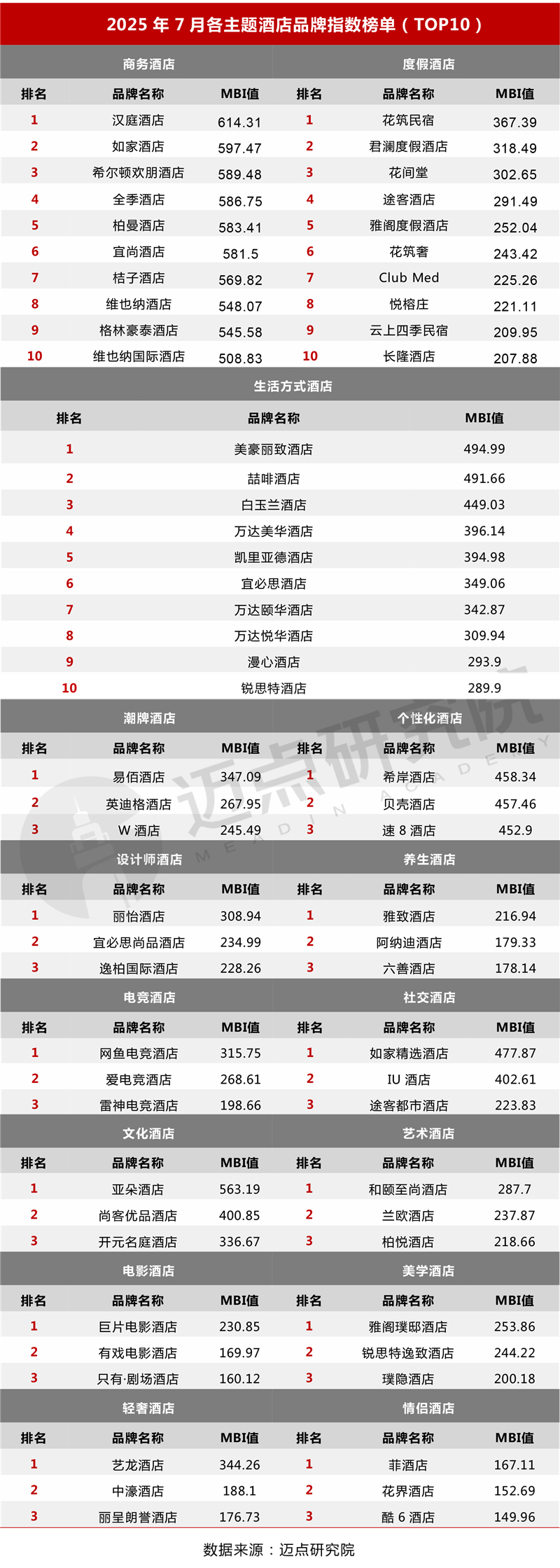 14主题酒店榜单_03.jpg