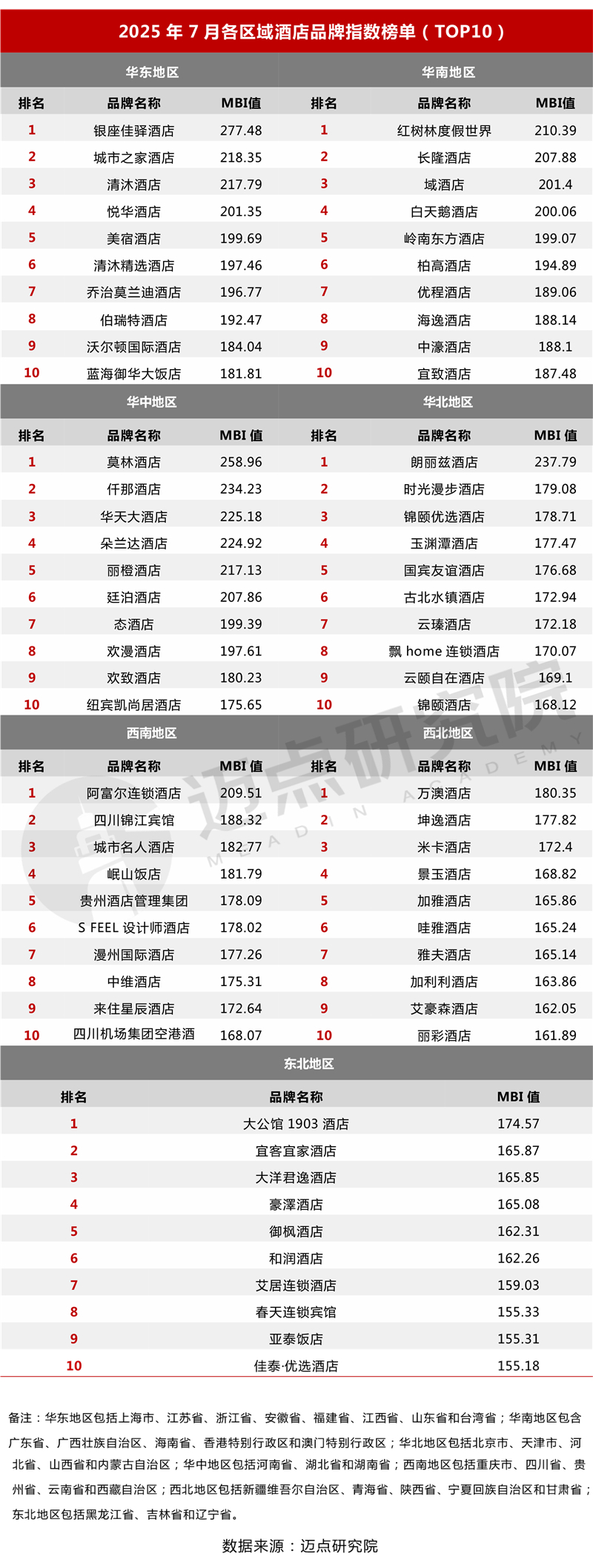 14区域榜单_03_03.jpg