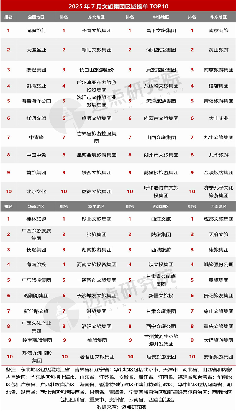 15区域榜单合并.jpg