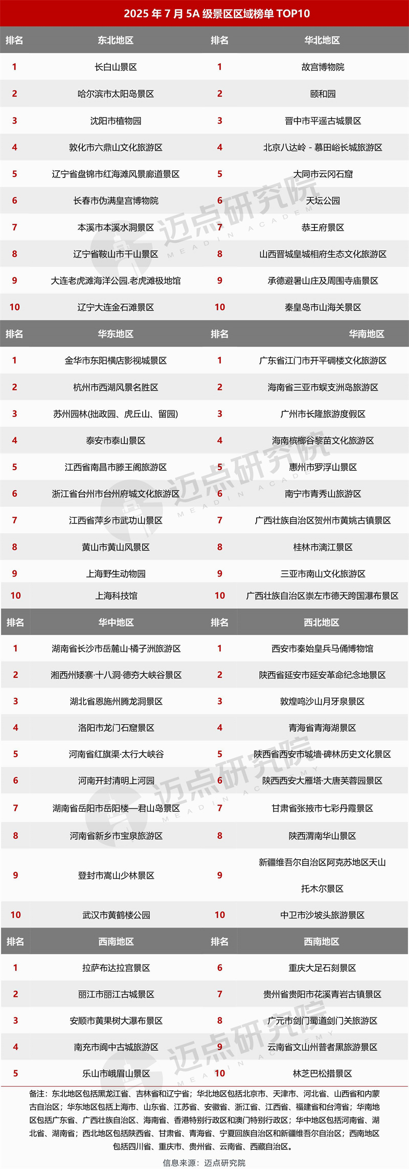区域榜单.jpg