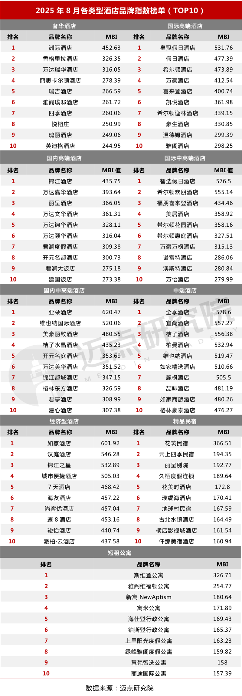 6类型榜单_07.jpg