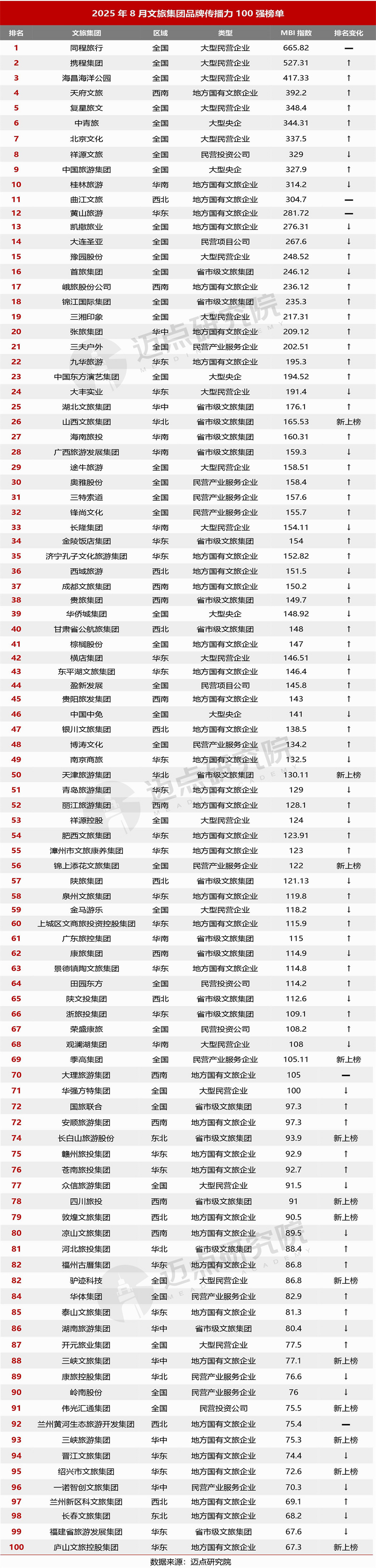 榜单合并.jpg