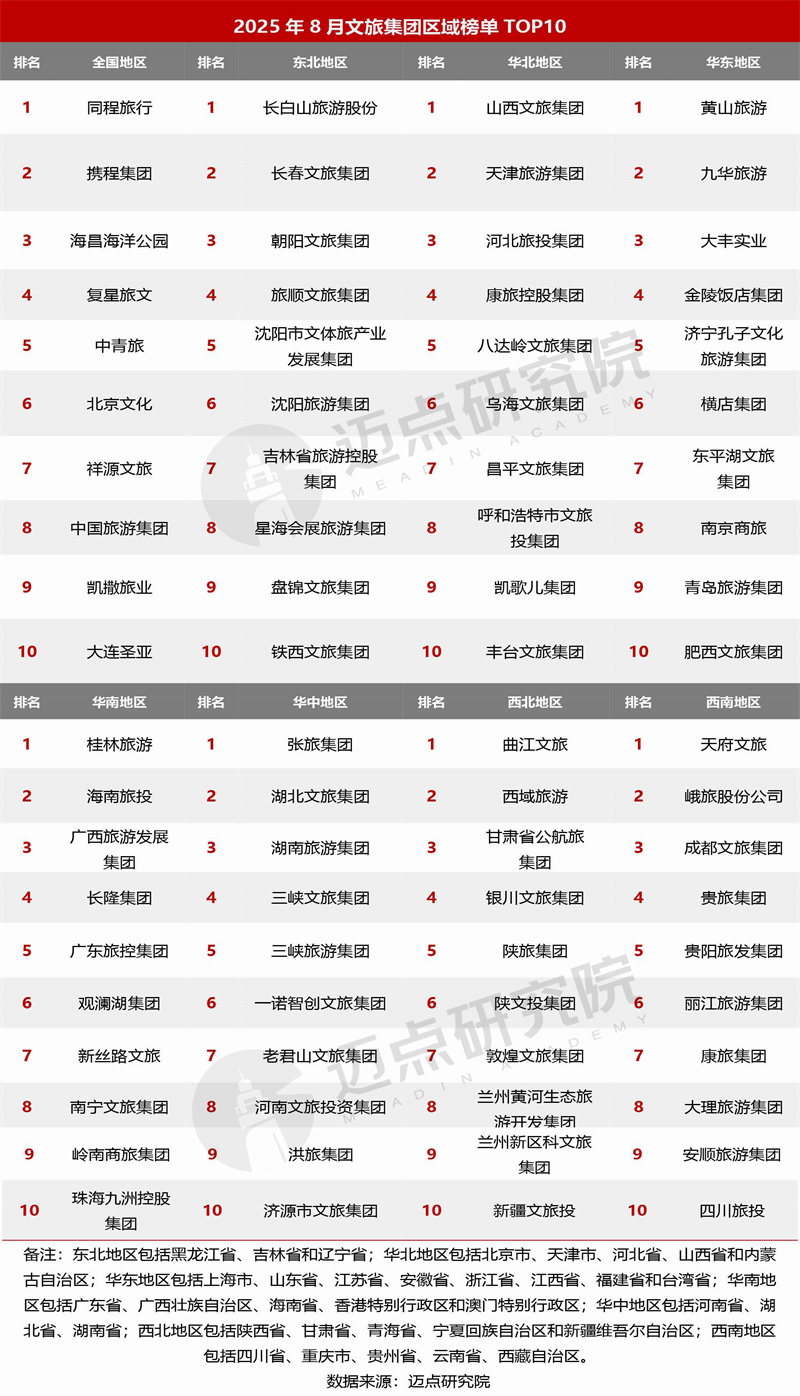 区域榜单.jpg