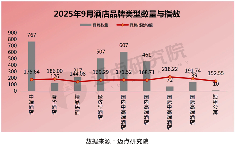 9月度指数变化_03.jpg