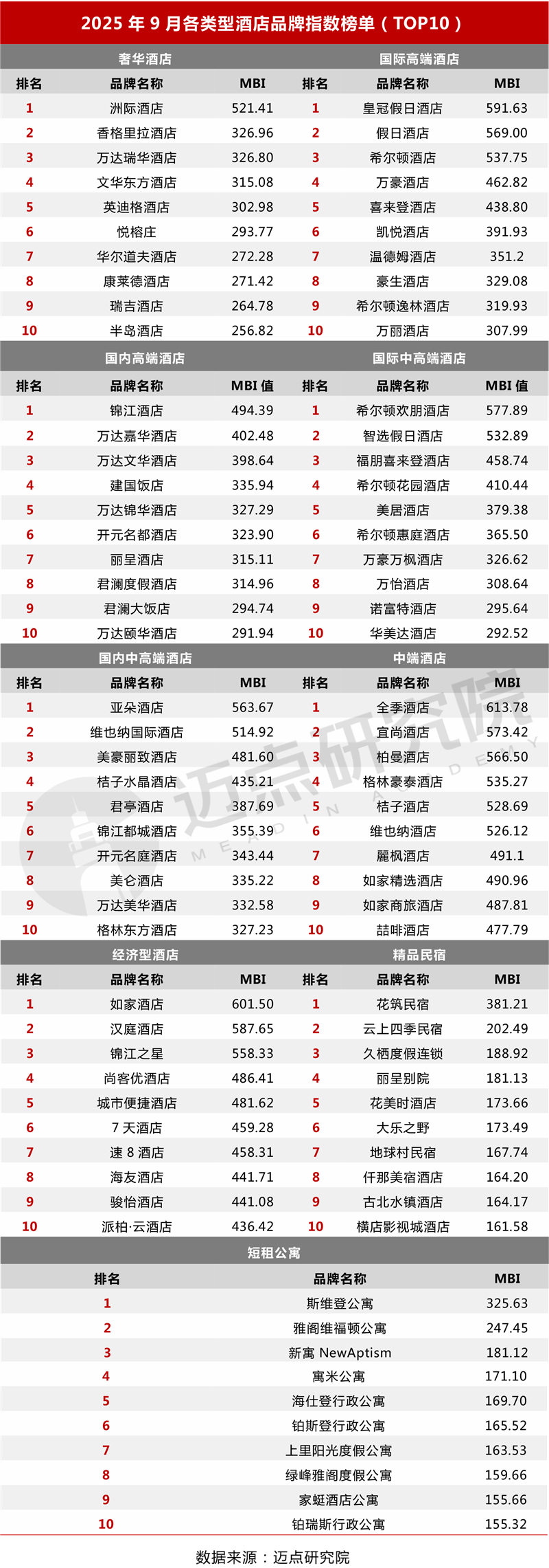 8类型榜单_07.jpg