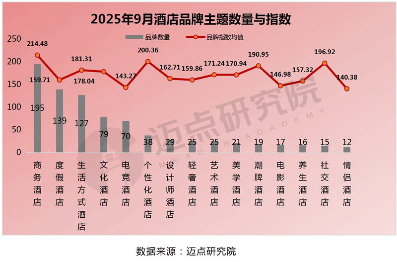 9主题指数_03.jpg