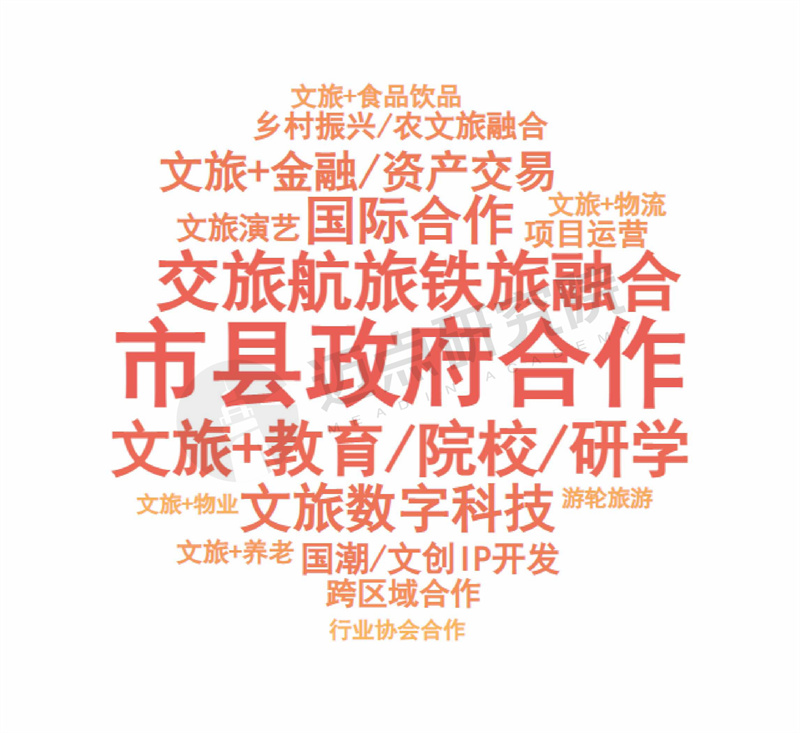 战略合作词云图.jpg