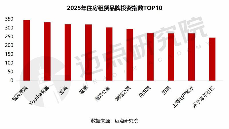7图片处理2025年住房租赁品牌传播力100强榜单-11.jpg