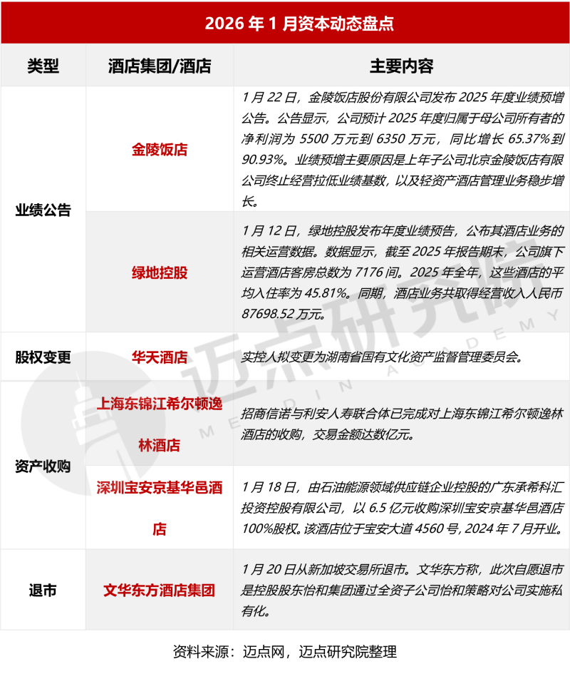 4资本动态_03 (1).png