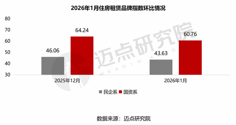 2026年1月公寓产业发展报告-5.jpg