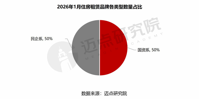 2026年1月公寓产业发展报告-6.jpg
