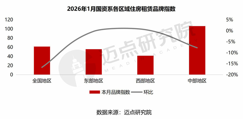 2026年1月公寓产业发展报告-9.jpg