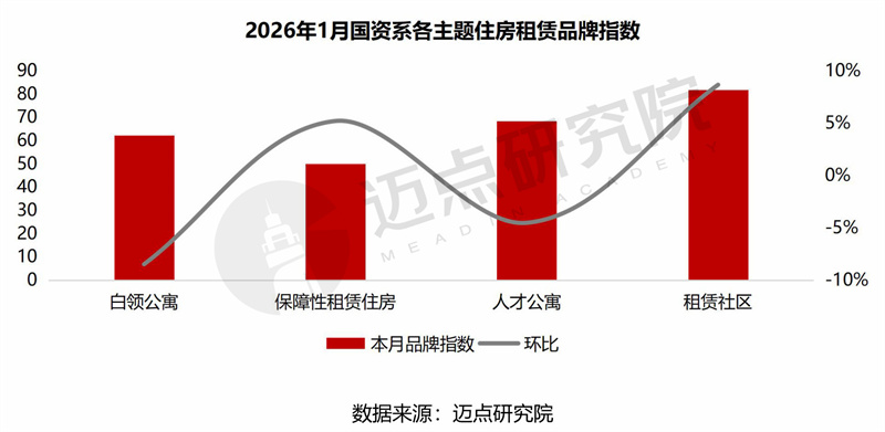 2026年1月公寓产业发展报告-11.jpg