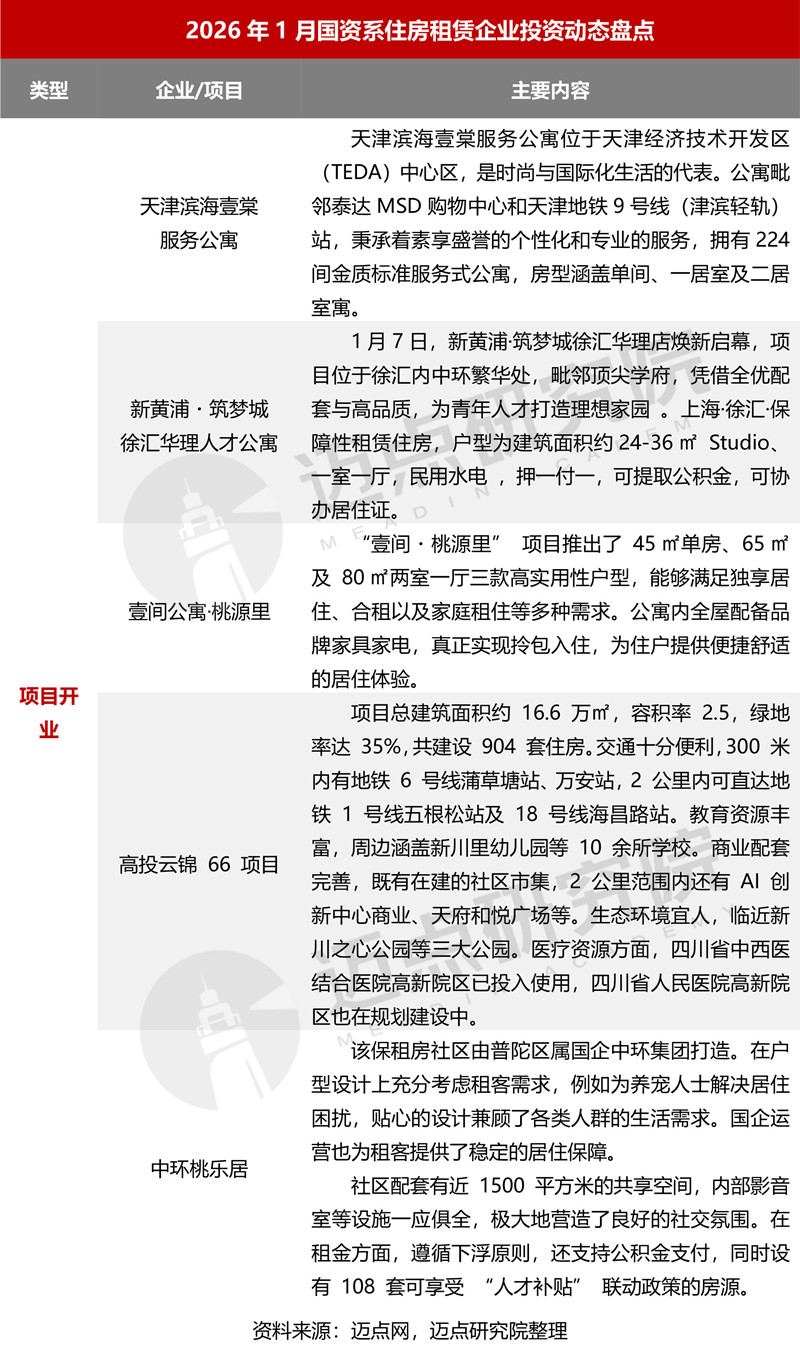 2026年1月公寓产业发展报告-16_副本.jpg