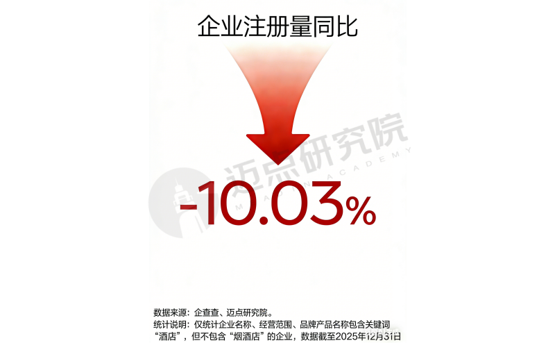 河南酒店市场呈现四大核心特征及发展趋势 (3) (1).png