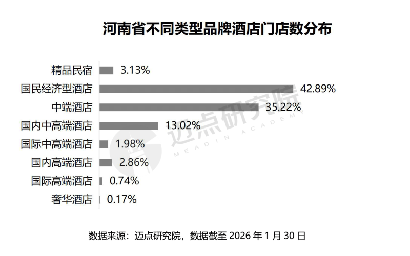 2025年河南省酒店投资报告-6_03 (1).png