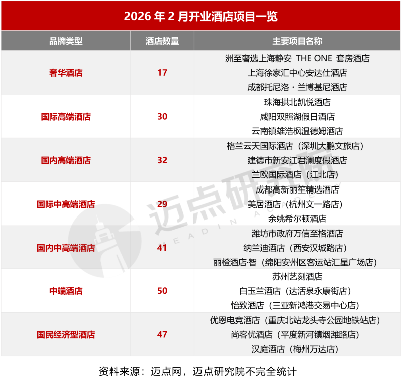 2026年2月中国酒店业发展报告-1_03 (1).png