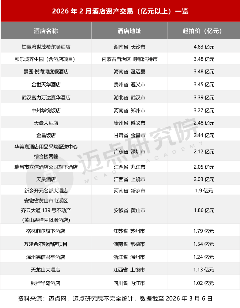2026年2月中国酒店业发展报告-1_07 (1).png