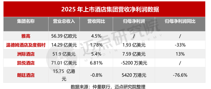 2026年2月中国酒店业发展报告-1_11 (1).png
