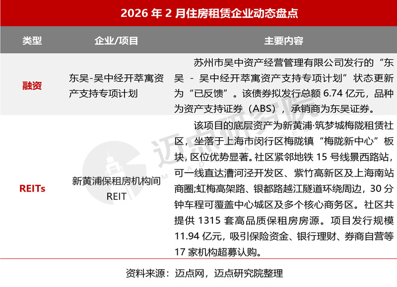 2026年2月国资系住房租赁品牌传播力50强榜单-9_副本.jpg